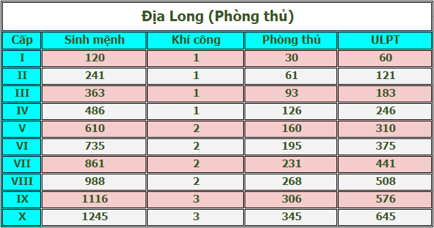 dialong