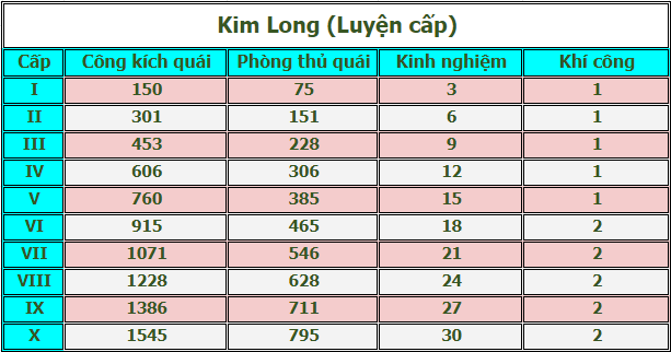 kimlong