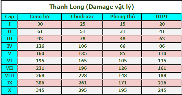 thanhlong