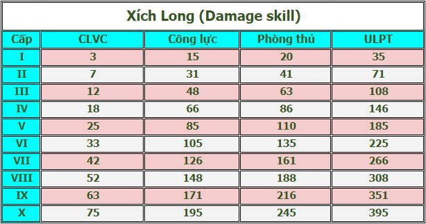 xichlong
